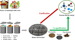 rdf process bali