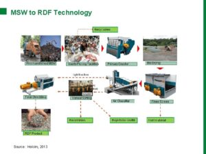 The Future of RDF