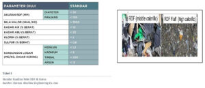 rdf specifications